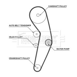 Water Pump & Timing Belt Kit BORG & BECK BTW1000 OE Ref 038 109 119 N