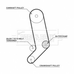 Water Pump & Timing Belt Kit BORG & BECK BTW1025