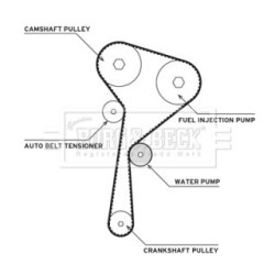 Water Pump & Timing Belt Kit BORG & BECK BTW1070