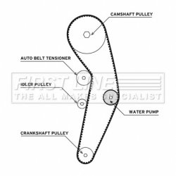 Water Pump & Timing Belt Kit FIRST LINE FTW1000 OE Ref 038 109 119 N