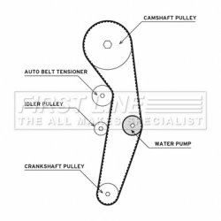 Water Pump & Timing Belt Kit FIRST LINE FTW1001