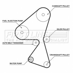 Water Pump & Timing Belt Kit FIRST LINE FTW1002 OE Ref 9467615780