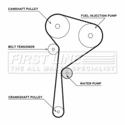 Water Pump & Timing Belt Kit FIRST LINE FTW1004