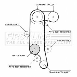 Water Pump & Timing Belt Kit FIRST LINE FTW1006