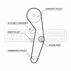 Water Pump & Timing Belt Kit FIRST LINE FTW1010