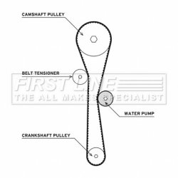 Water Pump & Timing Belt Kit FIRST LINE FTW1011