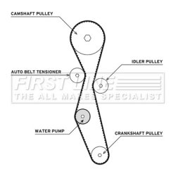 Water Pump & Timing Belt Kit FIRST LINE FTW1013 OE Ref 1855732