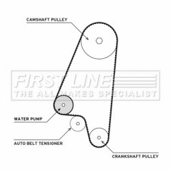 Water Pump & Timing Belt Kit FIRST LINE FTW1014