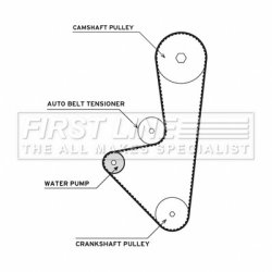 Water Pump & Timing Belt Kit FIRST LINE FTW1015