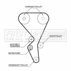 Water Pump & Timing Belt Kit FIRST LINE FTW1017