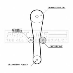 Water Pump & Timing Belt Kit FIRST LINE FTW1020
