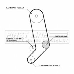 Water Pump & Timing Belt Kit FIRST LINE FTW1025