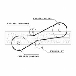 Water Pump & Timing Belt Kit FIRST LINE FTW1025 FIRST LINE