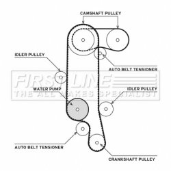 Water Pump & Timing Belt Kit FIRST LINE FTW1028