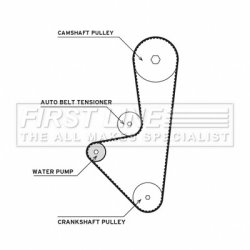 Water Pump & Timing Belt Kit FIRST LINE FTW1033