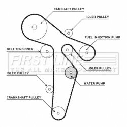 Water Pump & Timing Belt Kit FIRST LINE FTW1035 OE Ref 038 109 244 N
