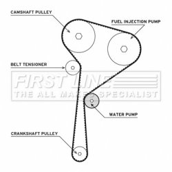Water Pump & Timing Belt Kit FIRST LINE FTW1048 OE Ref 607 990 00 00