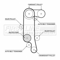 Water Pump & Timing Belt Kit FIRST LINE FTW1052