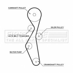 Water Pump & Timing Belt Kit FIRST LINE FTW1072