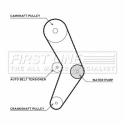 Water Pump & Timing Belt Kit FIRST LINE FTW1079 OE Ref 119A08413R
