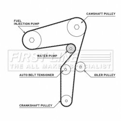 Water Pump & Timing Belt Kit FIRST LINE FTW1081 OE Ref 55183527