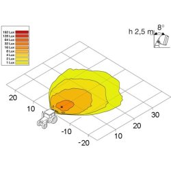 Worklight HELLA 1GA 996 461-747 OE Ref 8026410 HELLA