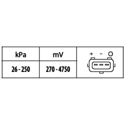 Intake Manifold Pressure Sensor HELLA 6PP 009 400-561 OE Ref 2 246 977