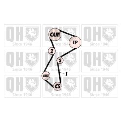Timing Belt Kit QUINTON HAZELL QBK113 OE Ref 7701468168