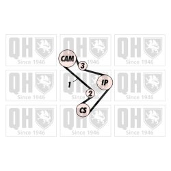 Timing Belt Kit QUINTON HAZELL QBK133 OE Ref 7701471769
