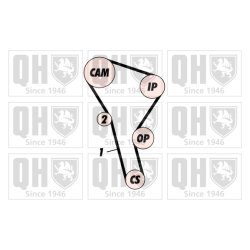 Timing Belt Kit QUINTON HAZELL QBK134 OE Ref 028198119