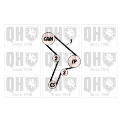 Timing Belt Kit QUINTON HAZELL QBK137 OE Ref 71754842