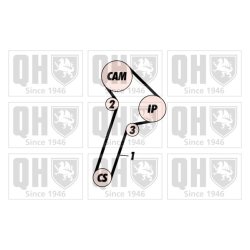 Timing Belt Kit QUINTON HAZELL QBK140 OE Ref 083136