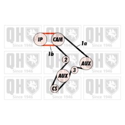 Timing Belt Kit QUINTON HAZELL QBK163 QUINTON HAZELL
