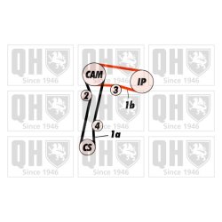 Timing Belt Kit QUINTON HAZELL QBK256 QUINTON HAZELL
