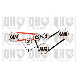 Timing Belt Kit QUINTON HAZELL QBK278