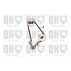 Timing Belt Kit QUINTON HAZELL QBK368