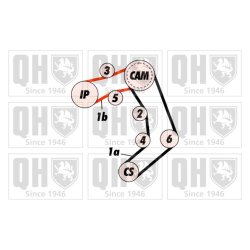Timing Belt Kit QUINTON HAZELL QBK443