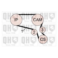 Timing Belt Kit QUINTON HAZELL QBK637