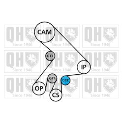 Timing Belt Kit QUINTON HAZELL QBK703