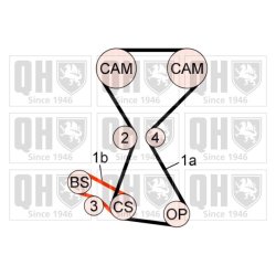 Timing Belt Kit QUINTON HAZELL QBK720 QUINTON HAZELL