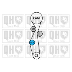 Timing Belt Kit QUINTON HAZELL QBK894 OE Ref 1876377