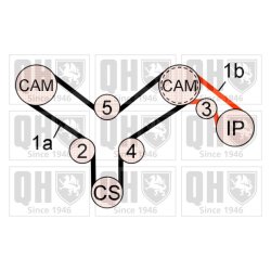 Timing Belt Kit QUINTON HAZELL QBK907 OE Ref LR007091 QUINTON HAZELL