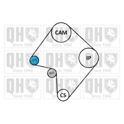 Timing Belt Kit QUINTON HAZELL QBK918