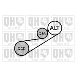 V Ribbed Belt Set QUINTON HAZELL QDK107