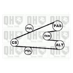 V Ribbed Belt Set QUINTON HAZELL QDK15