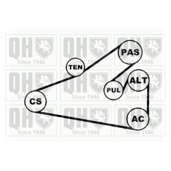 V Ribbed Belt Set QUINTON HAZELL QDK34