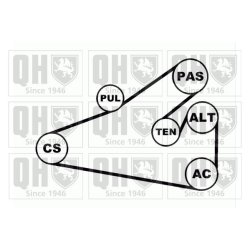 V Ribbed Belt Set QUINTON HAZELL QDK60