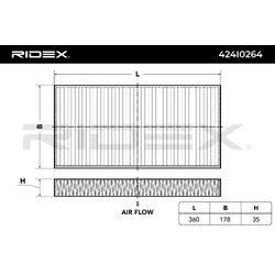 Cabin Air Filter RIDEX 424I0264 OE Ref 1718300418