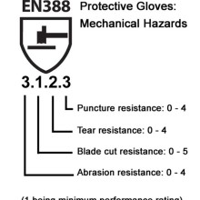 Premium Chrome Rigger Gloves Red Pack of 12 Tools & Maintenance