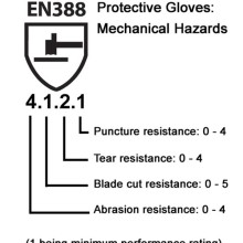 PVC Knitwrist Dipped Gloves Red Pack of 12 (Grip Gloves) Size L Tools & Maintenance